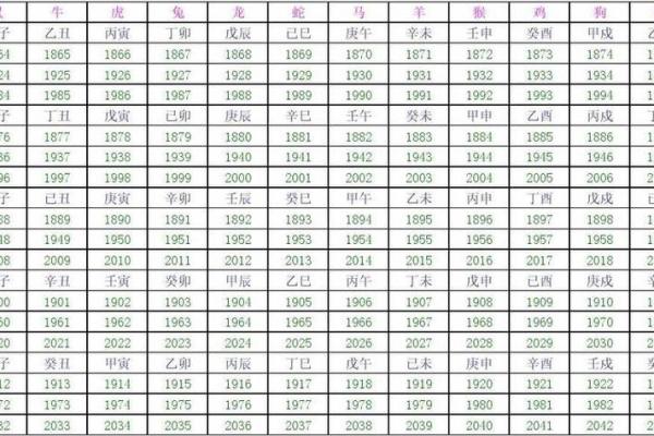 1984年出生的你，究竟属于哪种命运？揭秘60甲子智慧！