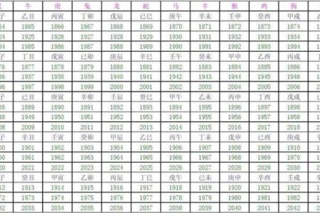 1984年出生的你，究竟属于哪种命运？揭秘60甲子智慧！
