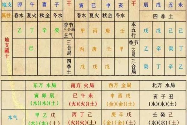 甲子年金命:揭示命理中的缺失与人生的可能性 甲子年金命:揭示命理中的缺失与人生的可能性