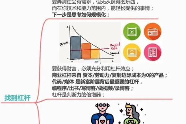朋友的富贵命：你身边的财富与幸福密码