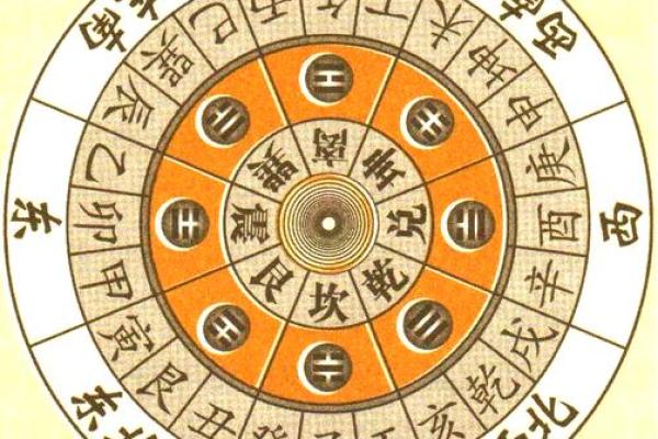 揭秘命理：如何智慧选择适合的方位，助你行东南运！