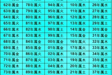 适合从事物流行业的人格特征与命理分析