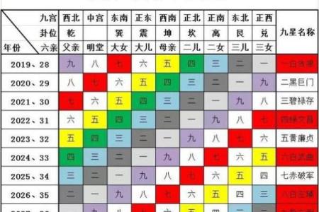 揭秘命理：如何智慧选择适合的方位，助你行东南运！