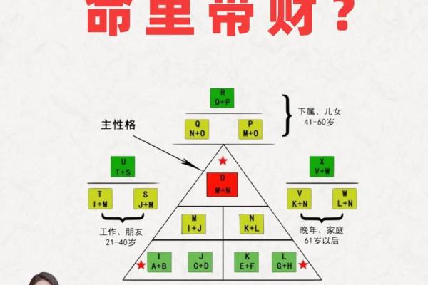 破解官印伤财命格,如何逆转命运,创造财富人生! 破解官印伤财命格,如何逆转命运,创造财富人生!