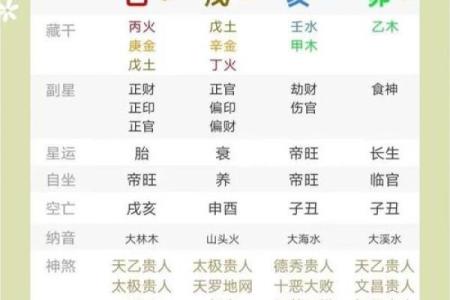 癸巳命理解析：揭示癸水与蛇年人的性格特点与命运走向