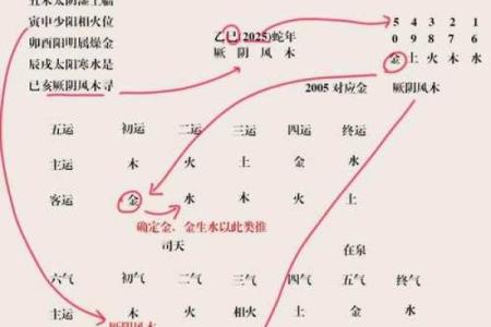 大运七杀的深刻解析:男命女命中的神秘力量与命运轨迹