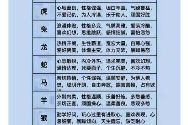 属虎女1998年命运解析:勇敢与智慧并存的一生 属虎女1998年命运解析:勇敢与智慧并存的一生