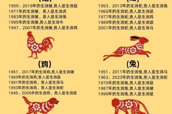 1990年马年的命理解析:如何在生活中运用生肖智慧 1990年马年的命理解析:如何在生活中运用生肖智慧