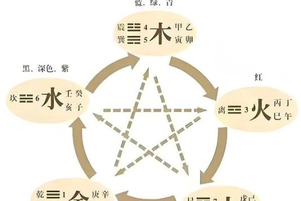 如何通过五行理论推测一个人的命格与命运 如何通过五行理论推测一个人的命格与命运