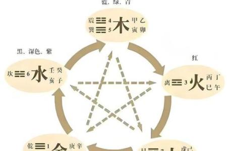 如何通过五行理论推测一个人的命格与命运