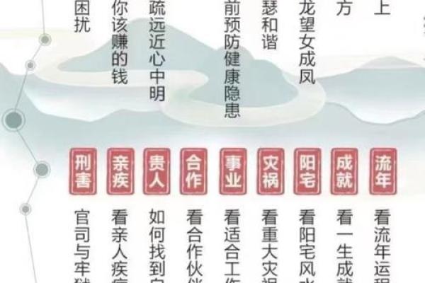 88年命理解析:你的命运与性格的深层关联 88年命理解析:你的命运与性格的深层关联