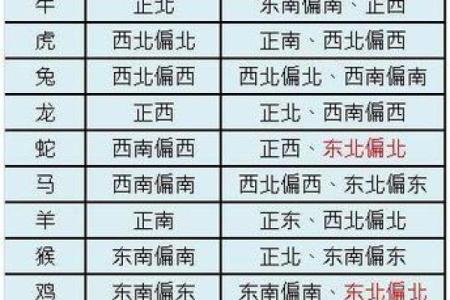 属虎之人的命运揭秘：什么样的命理让他们拥有更好的生活？