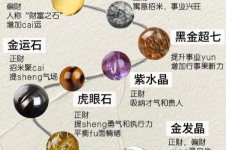 命格中的财富象征:解密价值上千万的命理特征