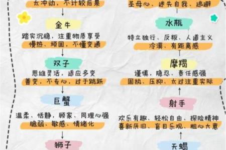 解密星座女孩命运：她们的性格与人生执行力！