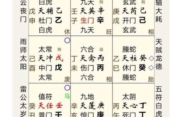 适合学习奇门遁甲的命格解读与探索 适合学习奇门遁甲的命格解读与探索