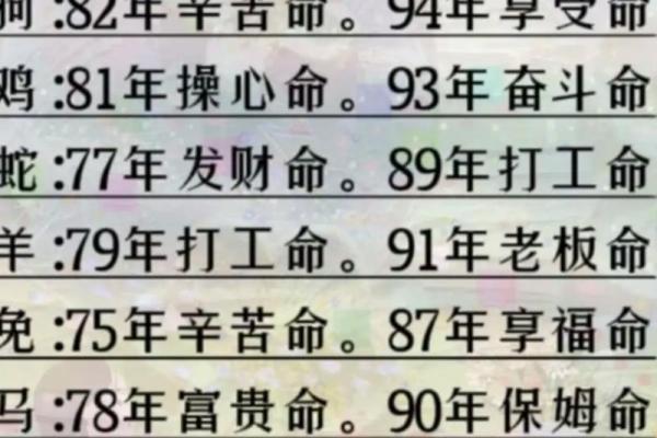 2006年属狗的命运解析:性格、事业与爱情的探讨 2006年属狗的命运解析:性格、事业与爱情的探讨