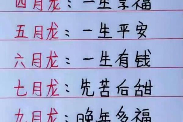 龙年宝宝命格解析:最佳命格助力人生成功 龙年宝宝命格解析:最佳命格助力人生成功