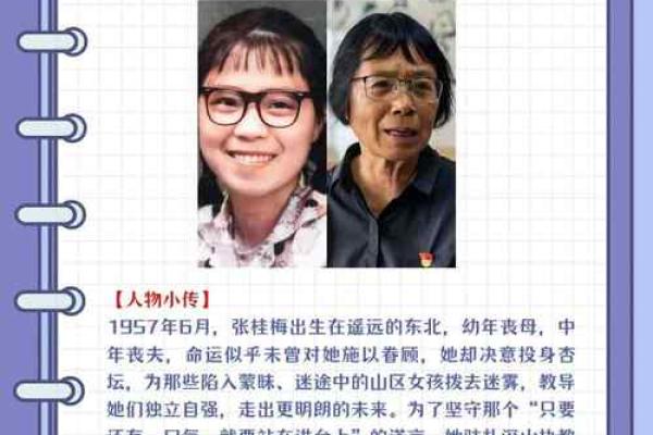 探索1988年阴历出生者的命运与个性特征之旅 探索1988年阴历出生者的命运与个性特征之旅