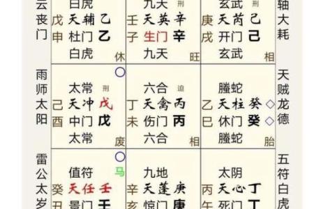 适合学习奇门遁甲的命格解读与探索