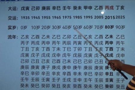 甲戌庚午丙子丁酉命理解读:深入探索八字背后的智慧与人生启示