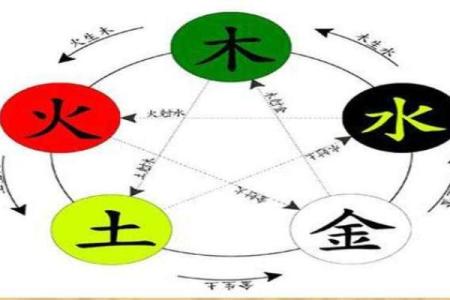 龙年宝宝命格解析:最佳命格助力人生成功