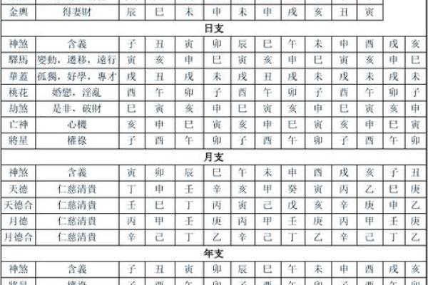 命理神煞与断命的区别:揭开命运的神秘面纱 命理神煞与断命的区别:揭开命运的神秘面纱