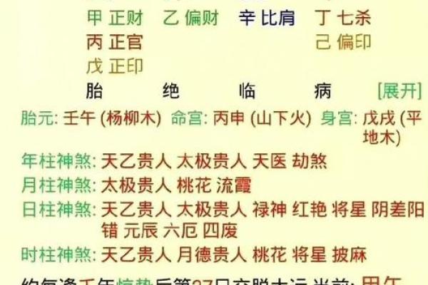 命格解析：适合入道修行者的八种命理特征