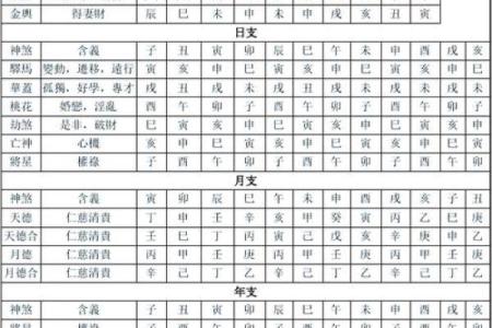 命理神煞与断命的区别：揭开命运的神秘面纱