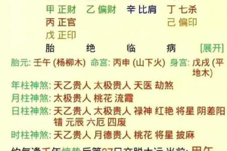 命格解析:适合入道修行者的八种命理特征