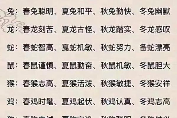 探讨男人命运：哪些生肖属相最有利于事业与生活的成功？