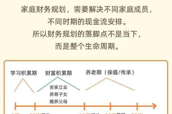 看看你是什么富贵命，揭开生命的财富密码！