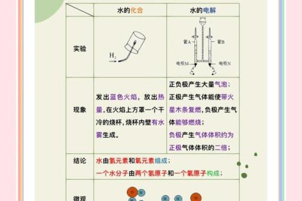 神仙与水命:探索水之元素的奥秘与力量 神仙与水命:探索水之元素的奥秘与力量