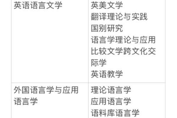 命理学视角下，哪些专业更适合考研？揭秘考研你的理想选择！