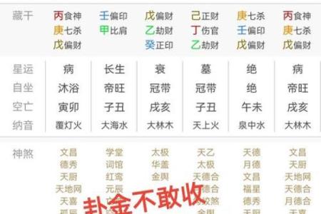 壬申年命运解读：哪些命格在此年最具好运？