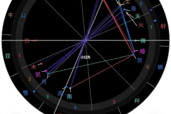 晚婚的命格探秘:揭示人生轨迹的深层奥秘 晚婚的命格探秘:揭示人生轨迹的深层奥秘