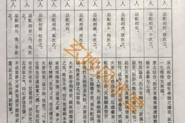 22岁婚配命理解析:如何选择最合适的另一半? 22岁婚配命理解析:如何选择最合适的另一半?