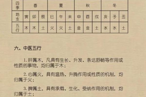 揭开命理之谜：四种命运与五行之间的神秘联系