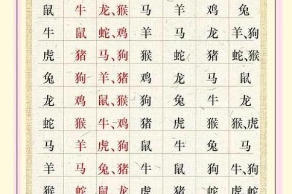 属相解析:非多命者的命运之路与性格特质 属相解析:非多命者的命运之路与性格特质