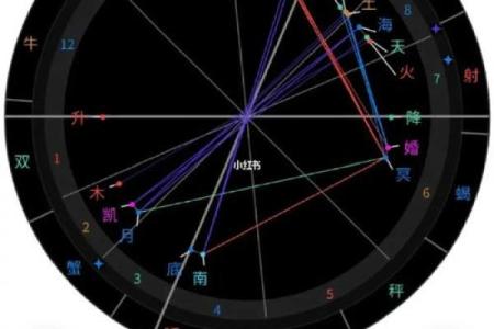 晚婚的命格探秘：揭示人生轨迹的深层奥秘