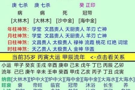 四大命格揭秘：你属于哪一类命格的人？