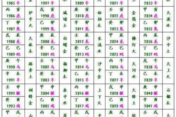 1969年纳音，探寻命运中的五行智慧与人生之路