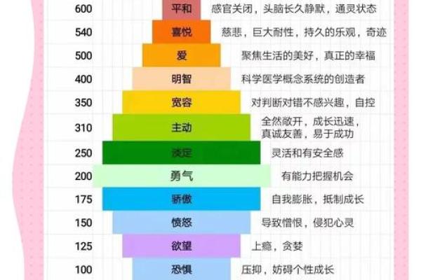 命局能量强的特征:探索进取心与命主人生之路 命局能量强的特征:探索进取心与命主人生之路
