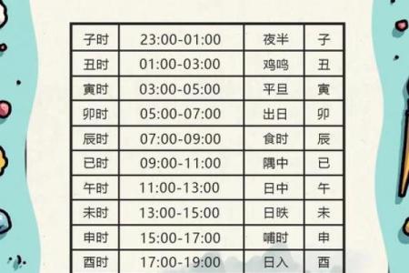 揭秘晚上8点半出生的命理特征与命运走向