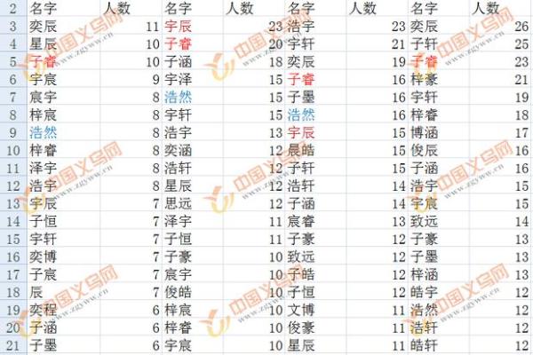 火命网名推荐：点燃个性，彰显热情的独特标识！