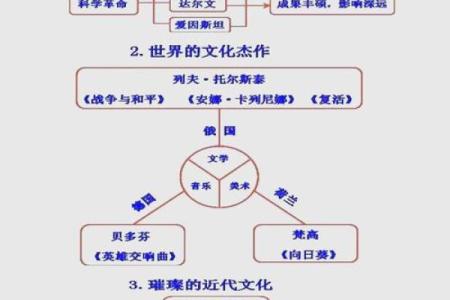 1866年的命运与未来：时间的转折与历史的演绎