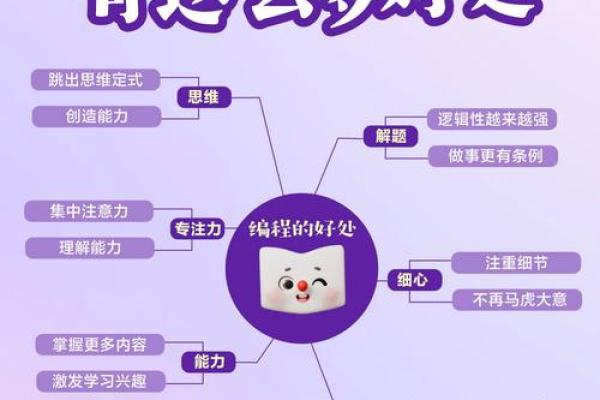 探索易语言:轻松编程的新时代,开启你的编程之旅! 探索易语言:轻松编程的新时代,开启你的编程之旅!