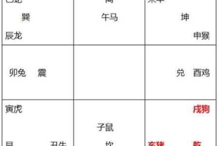 43岁属什么命？解析生肖与人生运势的奥秘！