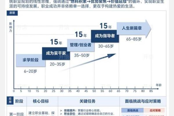 探索命理奥秘：如何通过测算属性找寻最适合你的职业与人生路径