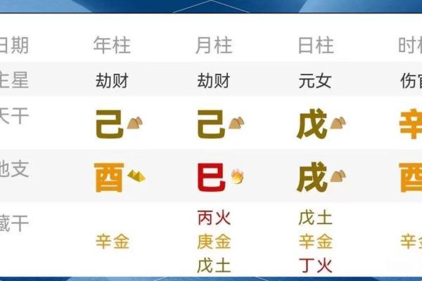 解密1999腊月13日：命理与命运的奇妙交织