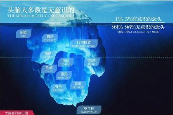 探索命运之门:如何解读我的命运与人生 探索命运之门:如何解读我的命运与人生